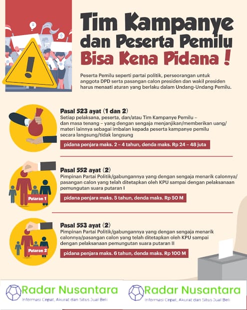 Jenis-Jenis Tindak Pidana Dalam Pemilu Berdasarkan UU Pemilu