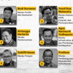 Ini Dia Daftar Susunan Menteri Bernama Kabinet Merah-Putih Prabowo Gibran