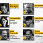 Ini Dia Daftar Susunan Menteri Bernama Kabinet Merah-Putih Prabowo Gibran