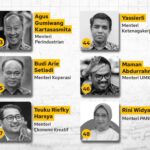 Ini Dia Daftar Susunan Menteri Bernama Kabinet Merah-Putih Prabowo Gibran