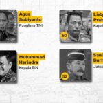 Ini Dia Daftar Susunan Menteri Bernama Kabinet Merah-Putih Prabowo Gibran